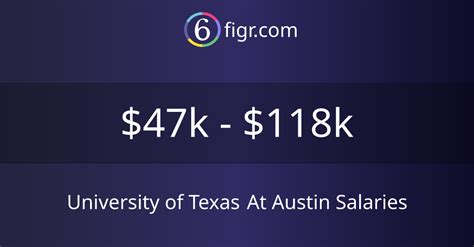 com to find out more. . University of texas at austin salary